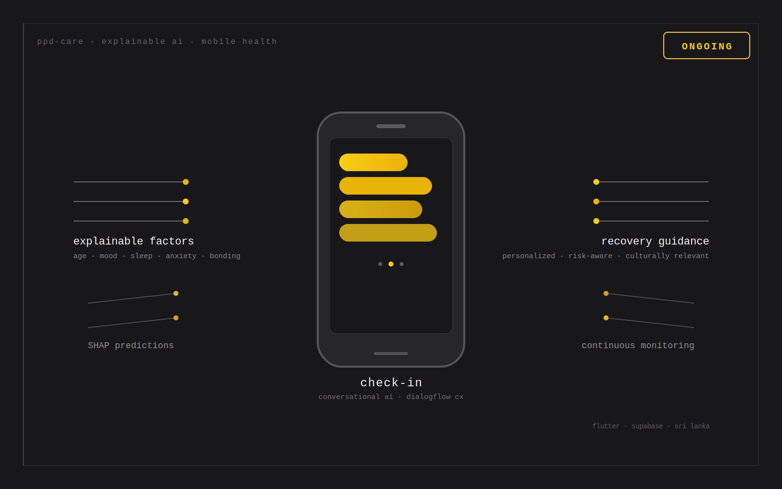 Explainable AI Postpartum Depression Mobile Health System